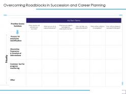 Overcoming Roadblocks In Succession And Career Planning Solutions Ppt Slides