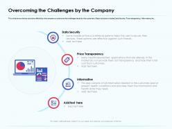Overcoming the challenges by the company health data ppt powerpoint ideas