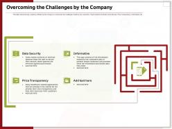 Overcoming the challenges by the company ppt file formats