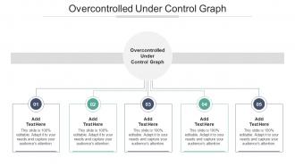 Overcontrolled Under Control Graph In Powerpoint And Google Slides Cpb