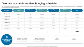 Overdue accounts receivable aging schedule