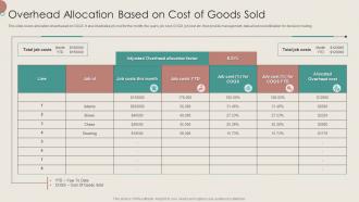 Overhead Allocation Based On Cost Of Goods Sold