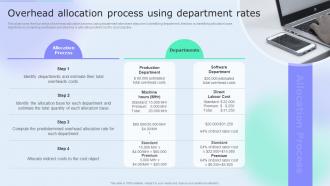 Overhead Allocation Process Using Department Rates Accounting Tools Cost Allocation Ppt Topics