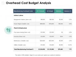 Overhead cost budget analysis management ppt powerpoint presentation slides