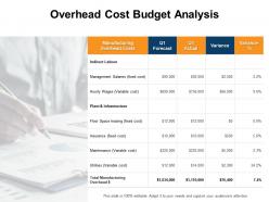 Overhead cost budget analysis manufacturing variance ppt powerpoint presentation slides tips