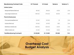 Overhead Cost Budget Analysis Opportunity Ppt Powerpoint Presentation Ideas Example