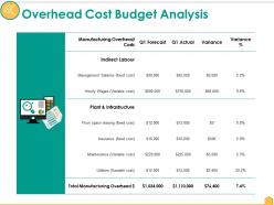 Overhead cost budget analysis ppt pictures introduction