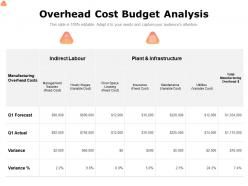 Overhead Cost Budget Analysis Ppt Powerpoint Presentation Pictures Images