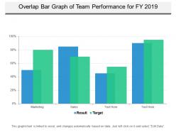 Overlap Bar Graph Of Team Performance For Fy 2019