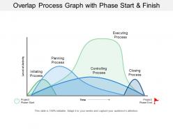 Overlap process graph with phase start and finish