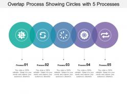 Overlap process showing circles with 5 processes