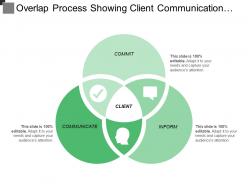 Overlap process showing client communication with commit and inform