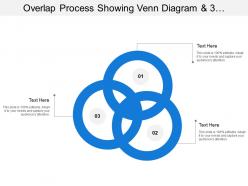 Overlap process showing venn diagram and 3 circles