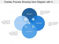Overlap process showing venn diagram with 4 processes
