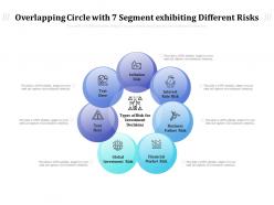 Overlapping circle with 7 segment exhibiting different risks