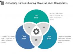 Overlapping circles showing three set venn connections