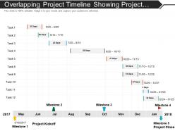Overlapping project timeline showing project kickoff and project close