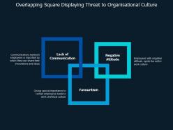Overlapping square displaying threat to organisational culture