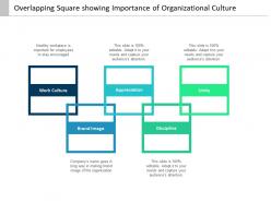 Overlapping square showing importance of organizational culture