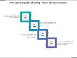 Overlapping squares showing threats of organisational structure