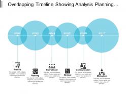 Overlapping timeline showing analysis planning recruitment strategy