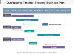 Overlapping timeline showing business plan identify investors marketing and advertising