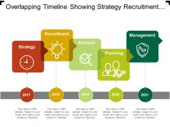 Overlapping timeline showing strategy recruitment analysis planning management