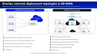 Overlay Network Deployment Topologies In Sd Wan Software Defined Wide Area Network