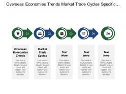 Overseas economies trends market trade cycles specific industry factor