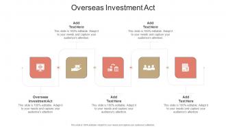 Overseas Investment Act In Powerpoint And Google Slides Cpb