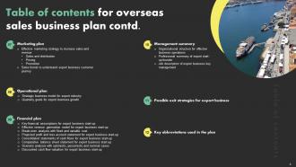 Overseas Sales Business Plan Powerpoint Presentation Slides Multipurpose Colorful