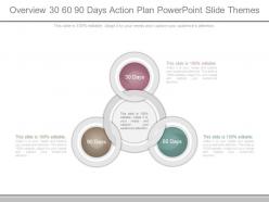 Overview 30 60 90 days action plan powerpoint slide themes powerpoint templates