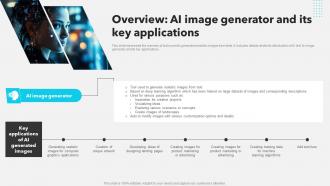 Overview AI Image Generator And Its Key Applications AI Copywriting Tools AI SS V