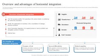 Overview And Advantages Of Horizontal Integration Business Integration Strategy Strategy SS V