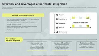 Overview And Advantages Of Horizontal Integration Horizontal And Vertical Integration Strategy SS V