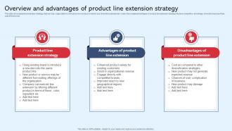 Overview And Advantages Of Product Line Diversification In Business To Expand Strategy SS V
