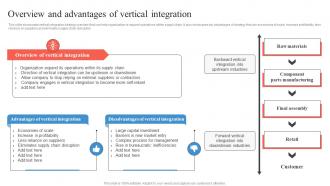 Overview And Advantages Of Vertical Integration Business Integration Strategy Strategy SS V