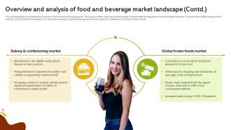 Overview And Analysis Of Food And Beverage Market Landscape Global Food And Beverage Industry IR SS Impressive Designed