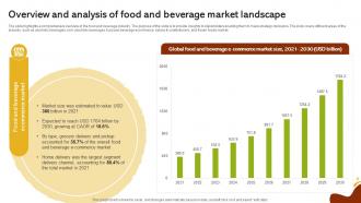 Overview And Analysis Of Food And Beverage Market Landscape Global Food And Beverage Industry IR SS Interactive Designed