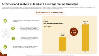 Overview And Analysis Of Food And Beverage Market Landscape Global Food And Beverage Industry IR SS Visual Designed