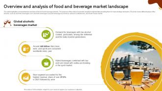 Overview And Analysis Of Food And Beverage Market Landscape Global Food And Beverage Industry IR SS Appealing Designed