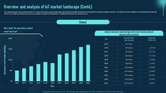Overview And Analysis Of Iot Market Landscape Global Iot Industry Outlook IR SS Researched Designed