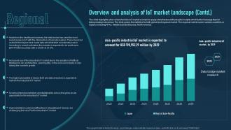 Overview And Analysis Of Iot Market Landscape Global Iot Industry Outlook IR SS Interactive Designed