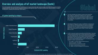 Overview And Analysis Of Iot Market Landscape Global Iot Industry Outlook IR SS Visual Designed