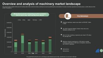 Overview And Analysis Of Machinery Market Landscape FIO SS
