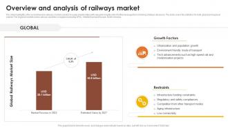 Overview And Analysis Of Railways Market Global Passenger Railways Industry Report IR SS