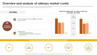 Overview And Analysis Of Railways Market Global Passenger Railways Industry Report IR SS Multipurpose Analytical