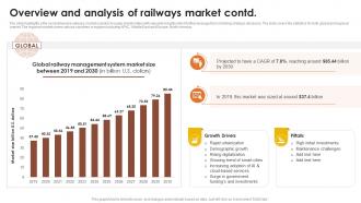 Overview And Analysis Of Railways Market Global Passenger Railways Industry Report IR SS Attractive Analytical