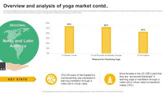 Overview And Analysis Of Yoga Market Global Yoga Industry Outlook Industry IR SS Adaptable Editable