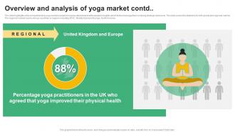 Overview And Analysis Of Yoga Market Global Yoga Industry Outlook Industry IR SS Slides Impactful